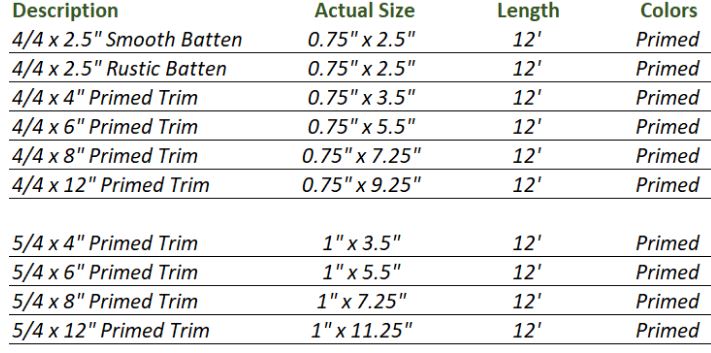 Hardie Conversion Chart